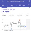 캐슬애 이미지