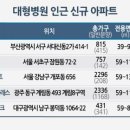 시대병원 이미지