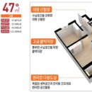 동원3차아파트 이미지