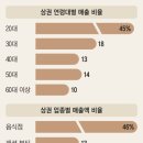 교대 당구장 이미지