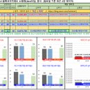 금암동 22-1 이미지