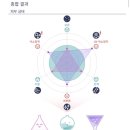 더마 프리마 네이버블로그