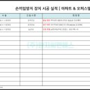 (주)양지 이미지