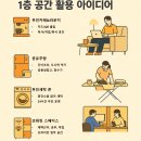 방만 임대하던 시대 끝! 입주자 전용 라운지가 만든 수익 반전 전략