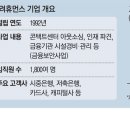 고려휴먼스 이미지