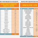 두정대림아크로텔 이미지