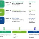 한국문화영상고등학교 이미지