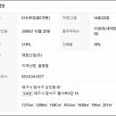 상인역 e편한세상 이미지