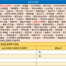 버스정류장-논산여상 이미지