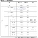 남촌도림동행정복지센터-3 이미지