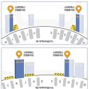 GS25 공항로점 | 인천공항 스마트패스 등록 시간 사용방법 출국장 5분컷 후기