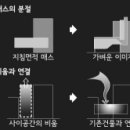 수영구건강증진센터 이미지