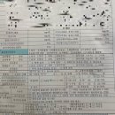 강동성모내과의원 이미지