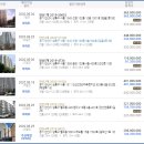 상록수로 48 이미지