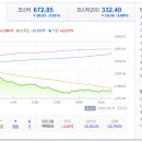 20250331(월) 오늘의 특징주 및 시황