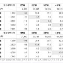 Re:97-09년 의 전국및 서울의 PIR 추이 이미지