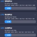 대구중학교 이미지