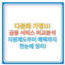 평창산드림협동조합 | 다문화 가정을 위한 금융 서비스 비교분석