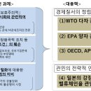 2021 통상백서로 살펴보는 일본의 통상정책 이미지