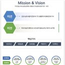 영등포구시설관리공단 내 | 영등포구시설관리공단 채용공고와 자기소개서 문항 미리보고 지원하기