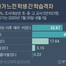 에이치에듀