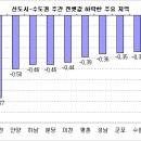 분당용인 급매문의 증가, 서울 재건축 2주째 오름세 이미지