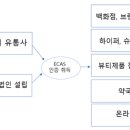 UAE 소비자들이 원하는 스킨케어 제품은? 이미지