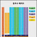 아이프라임