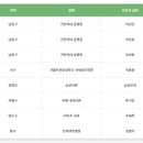 윤덕구내과의원 이미지