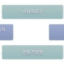 부산디지털대학교 이미지