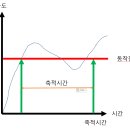 동방산업 이미지