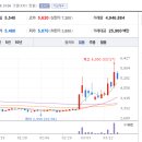 국전약품(307750): 전통 API 강자에서 HBM 반도체 핵심 소재 글로벌 벤더로