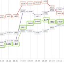 한국,이란,호주,일본 피파랭킹점수 변화 이미지