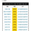 올림픽 역대급 한 획을 긋은 양궁 ㄷㄷㄷ 이미지