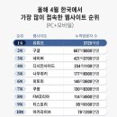 <인싸를 죽여라: 온라인 극우주의, 혐오와 조롱으로 결집하는 정치 감수성의 탄생>