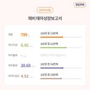임당 네이버블로그