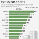 에스엠바이오팜