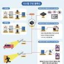 링스커뮤니케이션