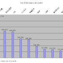 대우상회 이미지