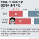 “반윤(反尹), 쇼잉(showing) 정치냐 아니냐”, 기로에 선 한동훈 이미지