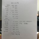 그집이야기펜션 이미지