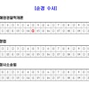 2024년도 하반기 해양경찰공무원 채용 필기시험 최종답안 이미지