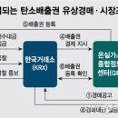 한국탄소배출권거래소 이미지