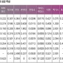 (주)제네스 | 식초 제조에 관여하는 초산균 및 식초의 분류
