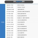 12월 3주차 아파트 분양일정...프리미엄 대박 단지는? 이미지