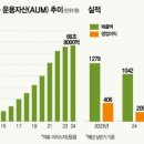 매경이코노미 2326호 책갈피 - 키덜트 , K-호텔, 아워홈, 기업규제, 스포츠트렌드. 마스가,★ JB캐피탈...