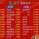 중화요리춘장 이미지
