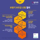 진해독일보청기 이미지