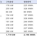 남동공단태양광발전소1 이미지