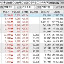 2024년 10월 22일 상승률 상위종목 이미지